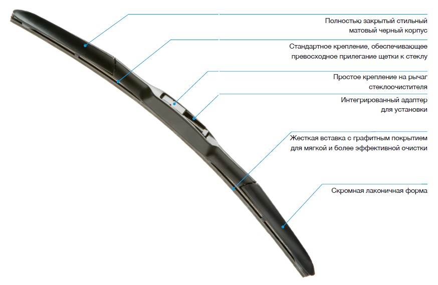 Конструкция щетки Денсо Гибрид